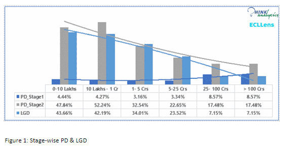 expected credit loss