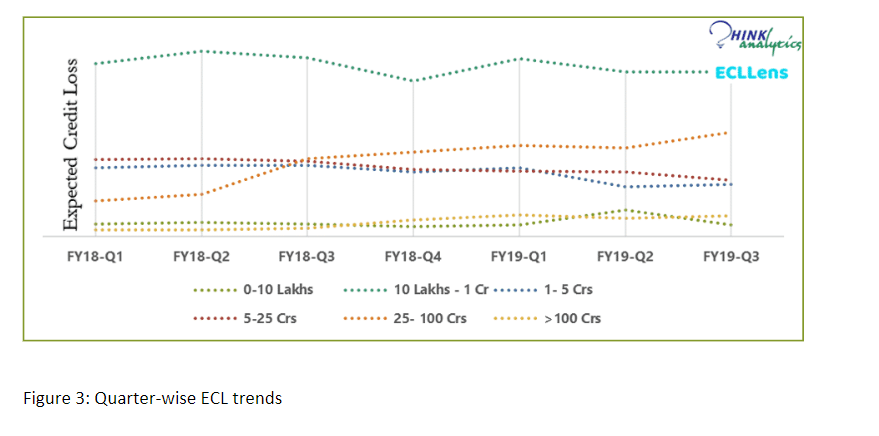 expected credit loss