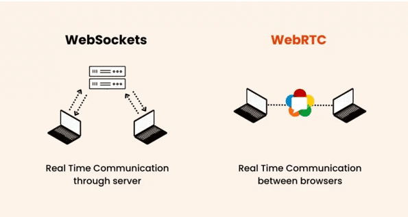 Web Realtime Communication